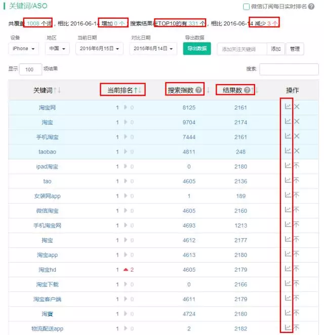 分析自家应用的关键词