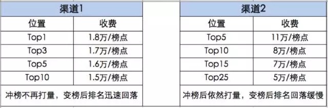 苹果榜单和ASO算法详解以及获取流量数值参考