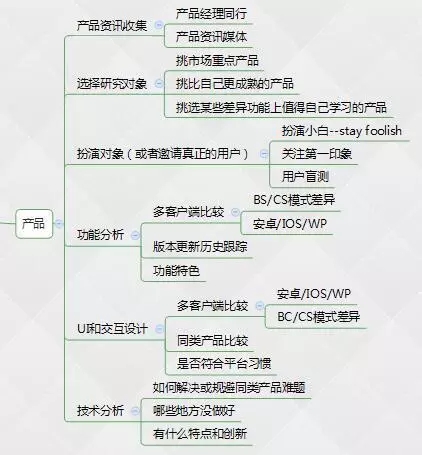 产品角度切入脑图