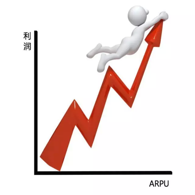 App背后的重要数据指标，你能解释清楚几个？