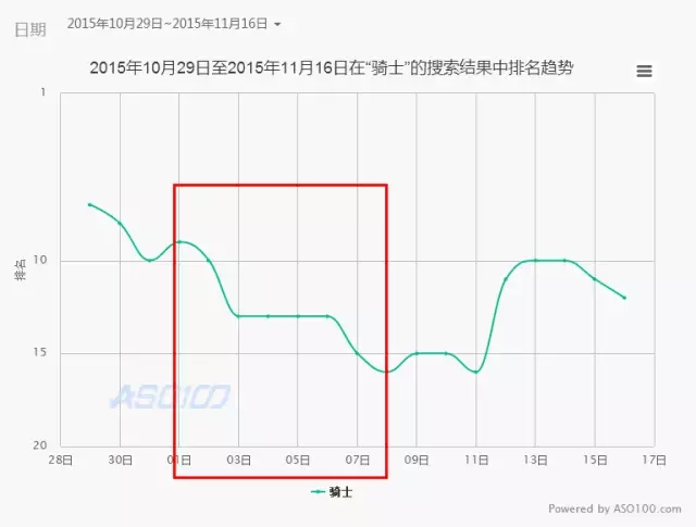 深度详解：导致 App 排名下跌的几大因素