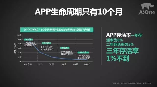 【干货放送】独家解密安卓ASO实战密码