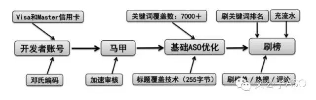 App的生命周期链条