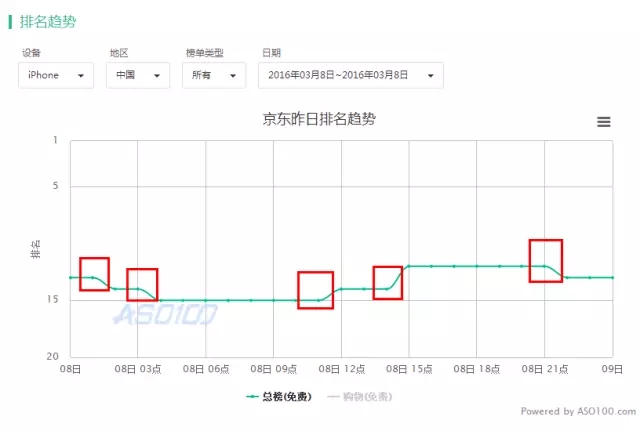 深度详解：导致 App 排名下跌的几大因素