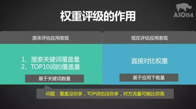 【干货放送】独家解密安卓ASO实战密码