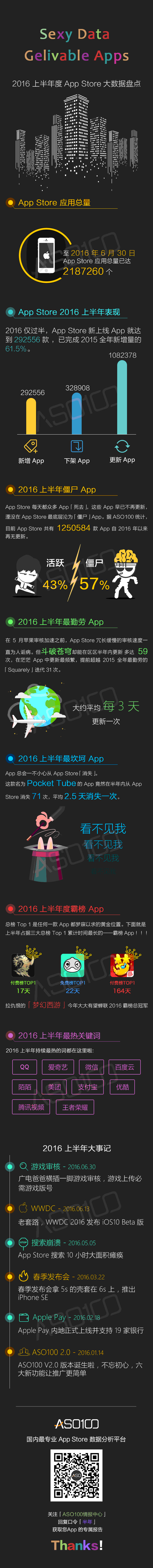 APP STORE 大数据盘点