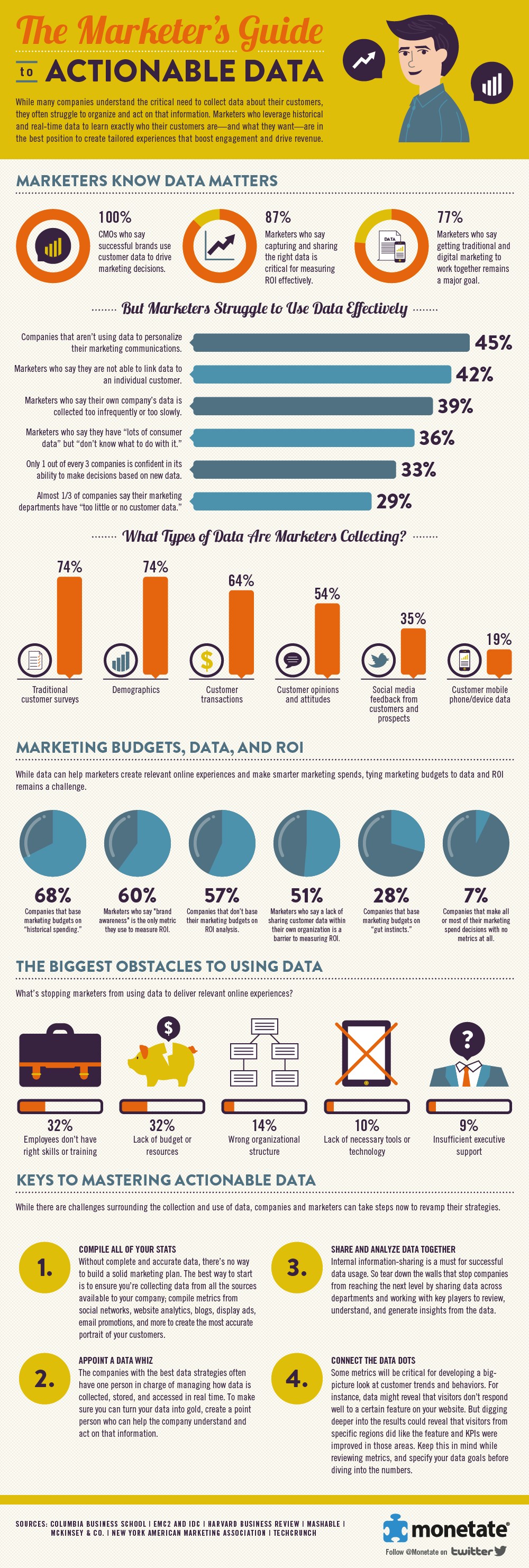 a-marketers-guide-to-actionable-data-infographic