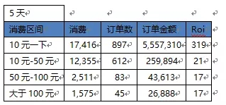 20-24天