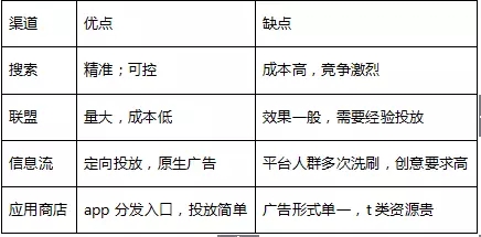 矩阵型推广渠道