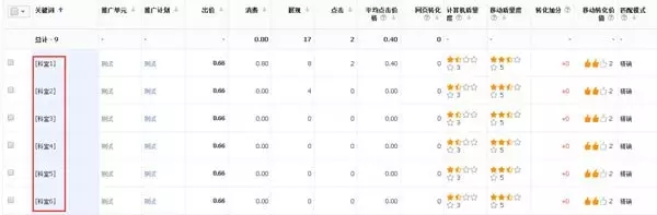 百度竞价恶意点击实战心得 博客技巧 第14张