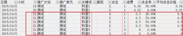 百度竞价恶意点击实战心得 博客技巧 第16张