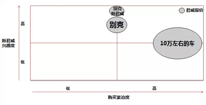 图3 不同词背后的人群分析 气泡大小表示检索量大小