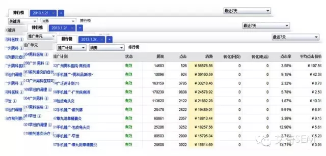 通过2/8原则选择优化样本