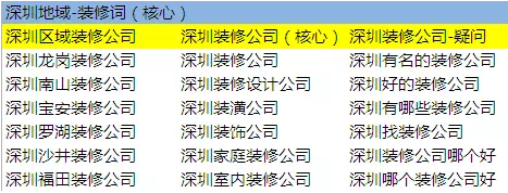 装修行业核心词