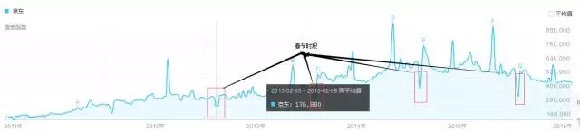 调动老用户发展新用户