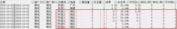 百度竞价恶意点击实战心得 博客技巧 第17张