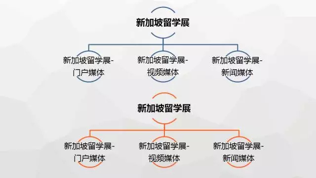 按素材活动内容等进行拆分搭建