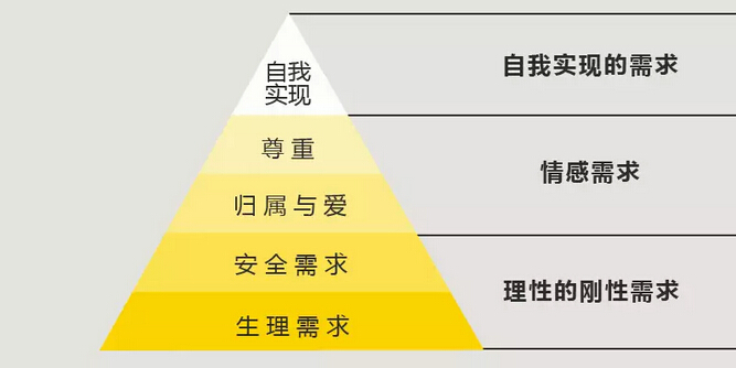 抓住用户需求