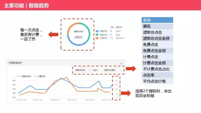 商盾3.0全新来袭PPT 5