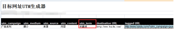 Google Analytics谷歌网址构建关键词（拼音）式