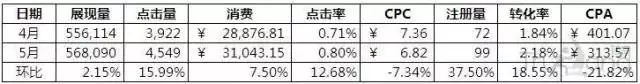 教育行业数据案例