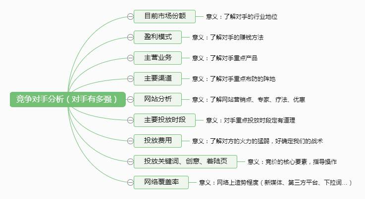 企业自身分析，清楚提升的空间有多大