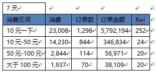 20-26天