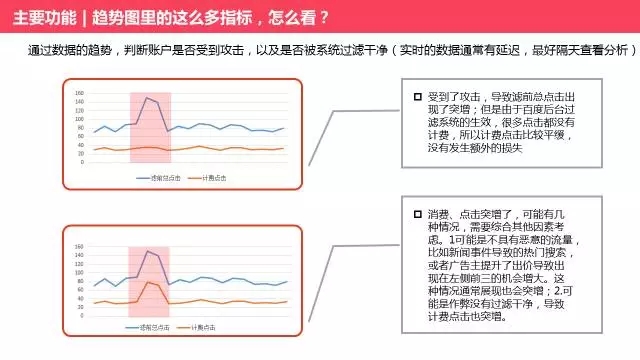 商盾3.0全新来袭PPT 6