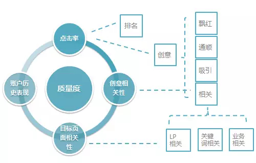 质量度有哪些影响因素