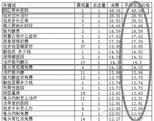 第四：单价分析