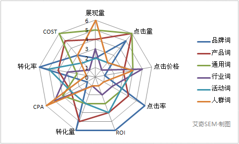 关键词KPI