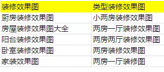 装修效果图类关键词