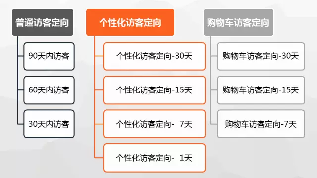 按人群维度拆分