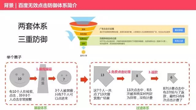 商盾3.0全新来袭PPT 3