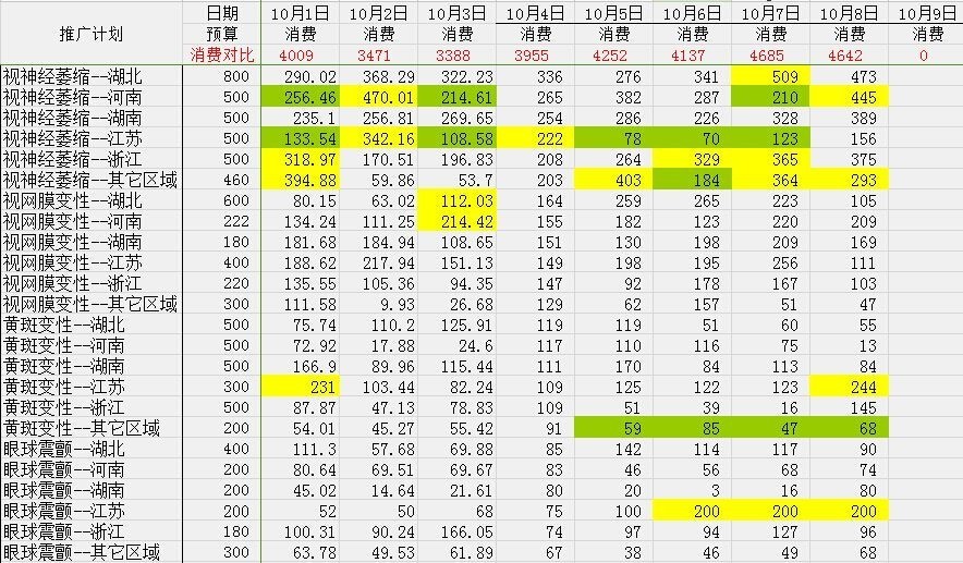 SEM数据报表