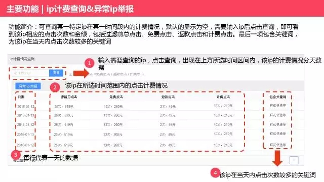 商盾3.0全新来袭PPT 7