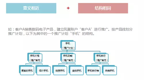 单元搭建遵循两个原则