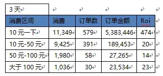 20-22天