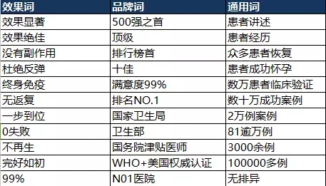 效果通用词（部分）