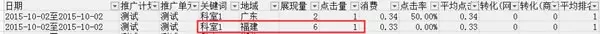 百度竞价恶意点击实战心得 博客技巧 第10张