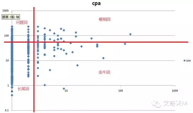 有转化的关键词