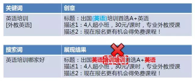 确保创意语句通顺、符合逻辑