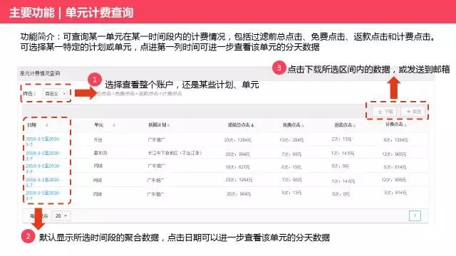 商盾3.0全新来袭PPT 9