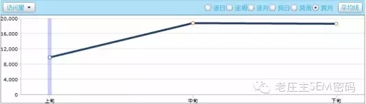 趋势分析法1