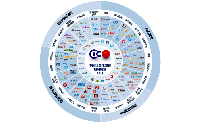 socialmedia2013