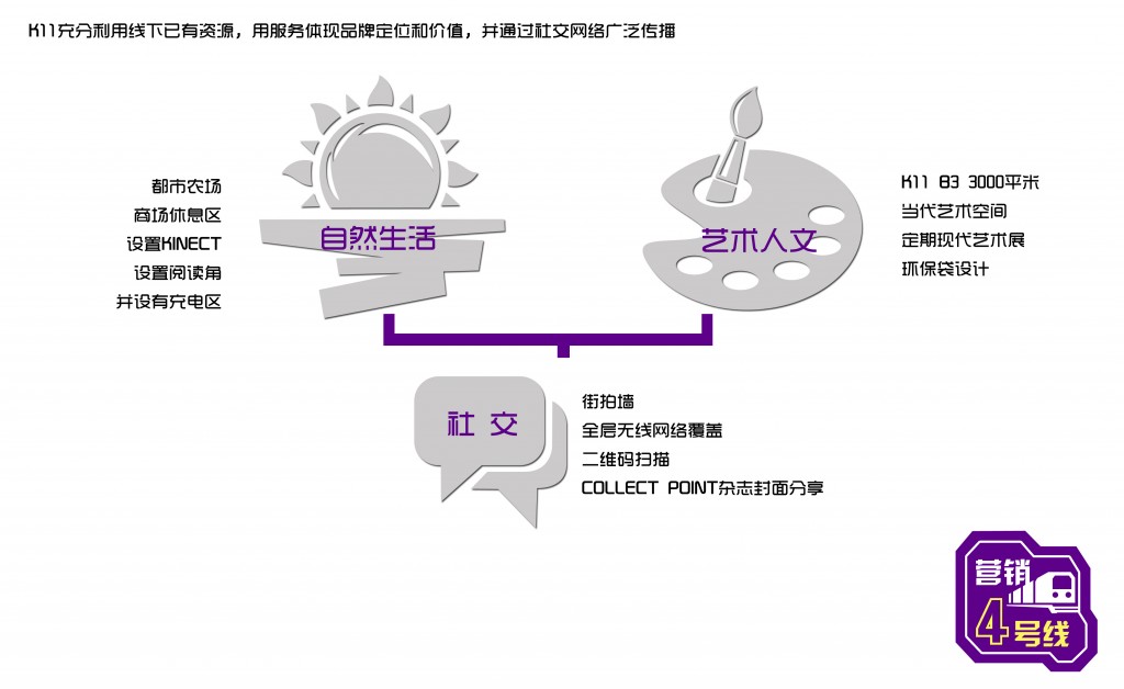 商业地产行业的O2O营销创新