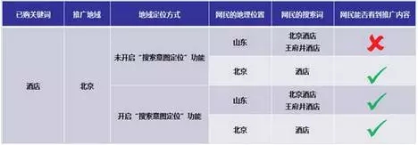 搜索意图功能定位